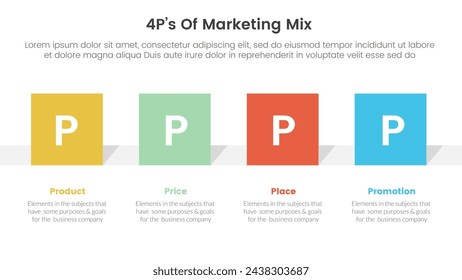 marketing mix 4ps strategy infographic with square rectangle shape horizontal with 4 points for slide presentation