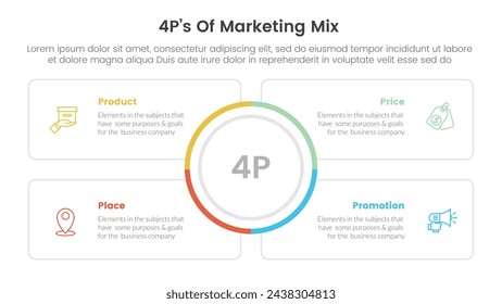 marketing mix 4ps strategy infographic with big circle center and square outline box with 4 points for slide presentation