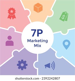 Marketing mix 7P banner web icon for business and marketing, price, place, promotion, product, people and physical environment. Minimal vector infographic.