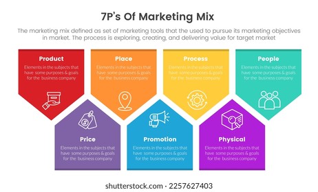 marketing mix 7ps strategy infographic with arrow box shape concept for slide presentation