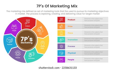 marketing mix 7ps strategy infographic with big circle like propeller concept for slide presentation