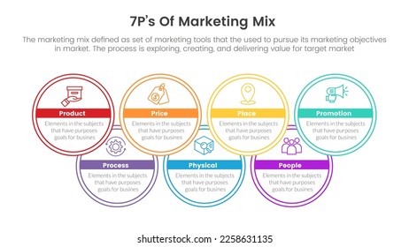 marketing mix 7ps strategy infographic with circle structure overlapping concept for slide presentation