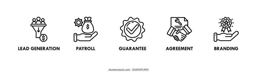 Marketing mix banner web icon vector illustration concept with icon of lead generation, payroll, guarantee, agreement, and branding