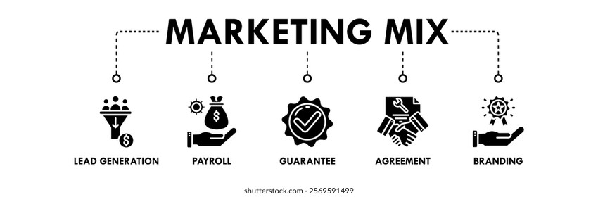 Marketing mix banner web icon vector illustration concept with icon of lead generation, payroll, guarantee, agreement, and branding