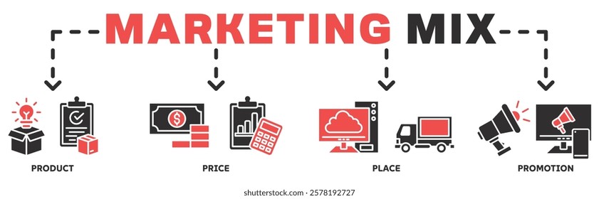 Marketing Mix banner web icon vector illustration concept with icon of product, price, place, promotion