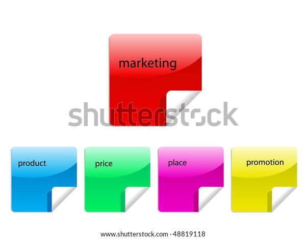 Marketing Mix Chart