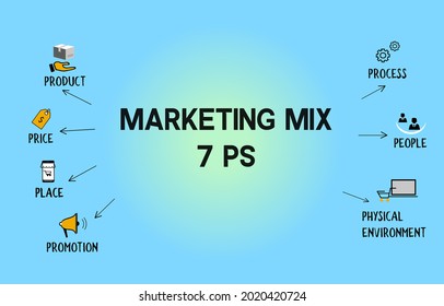 Marketing Mix concept vector. 7 Ps of marketing with keywords and icons.