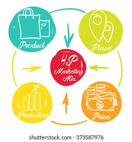 Marketing mix elegant icon kit. Hand drawn design of images and calligraphic script. Colorful background: green, orange, red, blue, yellow.