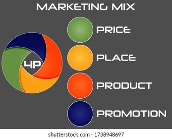 Marketing mix infographics on grey background vector illustration