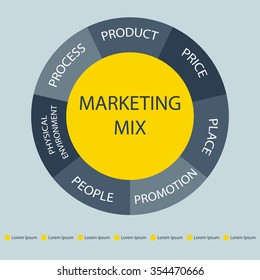 The Marketing Mix. Vector Diagram