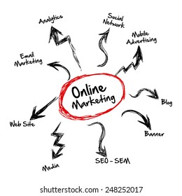 marketing online design, vector illustration eps10 graphic 