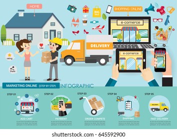 Marketing online service infographic conceptual.Delivery man sent to house your customer express.vector illustration.