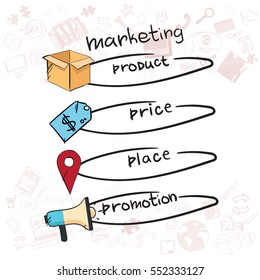 Concepto de optimización de marketing Doodle Dibujo a mano Ilustración vectorial de fondo de boceto