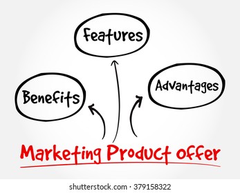 Marketing product offer mind map flowchart business concept for presentations and reports