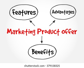 Marketing product offer mind map flowchart business concept for presentations and reports