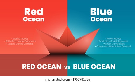 The marketing red ocean and blue ocean vector presentation compare 2 markets called blue ocean strategy concept for analyzing business plan.An illustration is 3D design with boat origami or paper ship