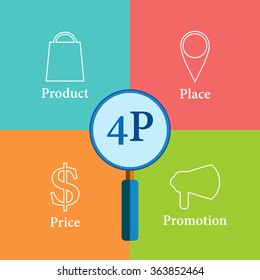 Marketing scheme 4P