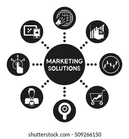 marketing solutions concept