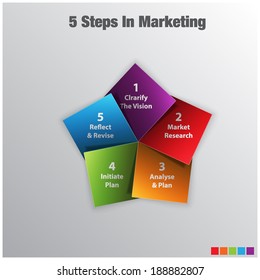 marketing steps image