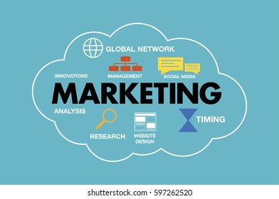 Marketing Strategy