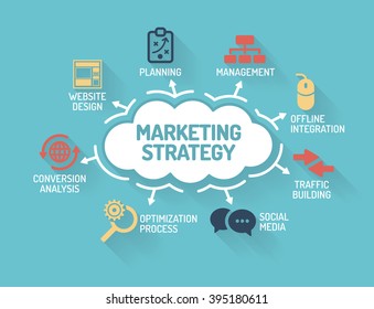 Marketing Strategy - Chart with keywords and icons - Flat Design