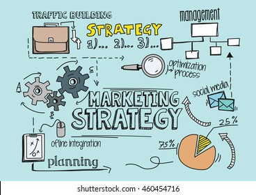 Marketing Strategy Concept