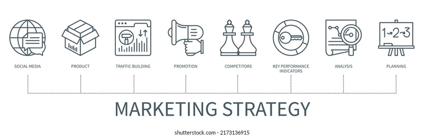 Marketing strategy concept with icons. Social media, product, traffic building, promotion, competitors, key performance indicators, analysis, planning. Web vector infographic in minimal outline style
