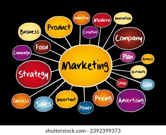 Marketing Strategy and Core Objectives of Product mind map, business concept for presentations and reports