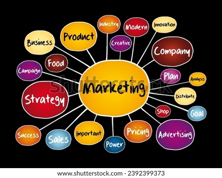 Marketing Strategy and Core Objectives of Product mind map, business concept for presentations and reports