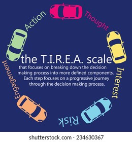 Marketing strategy with five racing