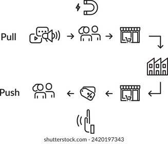 Push–Pull marketing strategy icon , Vector illustration