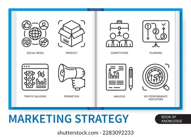 Marketing strategy infographics elements set. Social media, product, traffic building, promotion, competitors, key performance indicators, analysis, planning. Web vector linear icons collection
