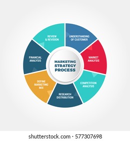 Marketing Strategy Process