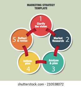 Marketing Strategy Template