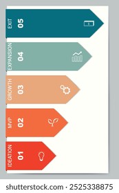 Marketing template with the typical stages of startup growth, from idea to exit. Editable vector template for marketing and presentation with icons