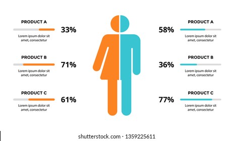 Marketing vector infographic slide template. Target audience by gender. Male female targeting percents. Human silhouette. Market strategy.