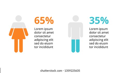 Marketing vector infographic slide template. Target audience by gender. Male female targeting percents. Human silhouette. Market strategy.