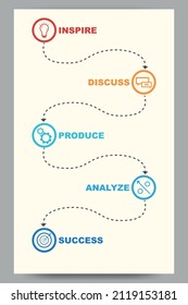 Plantilla de vector de marketing para un folleto con diagrama de flujo de 5 etapas. Desarrollo e investigación de emprendimientos