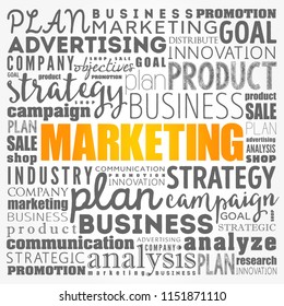 Marketing word cloud collage, business concept background