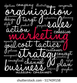 Marketing word cloud on a black background.  