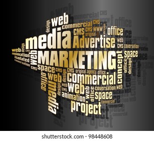 Marketing words
