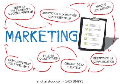 marketing writing with notepad and checkboxes