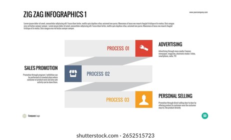 Marketing Zigzag Infographic – Vector design showing three marketing processes: advertising, sales promotion, and personal selling. Great for sales strategy and planning