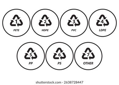 Marking codes of plastic packaging materials. Plastic recycling symbols different types. Vector illustration. Industrial marking plastic products.