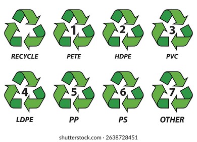 Marking codes of plastic packaging materials. Plastic recycling symbols different types. Vector illustration. Industrial marking plastic products.