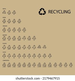 Marking of waste recycling for packaging design. Ecology set. Vector illustration. Stock image. 