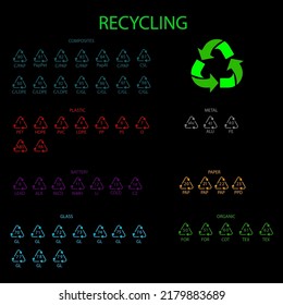 Marking of waste recycling for packaging design. Ecology set. Vector illustration. Stock image. 