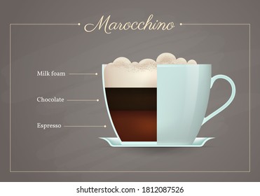 Marocchino coffee drink recipe. Cup of hot tasty beverage on blackboard. Preparation guide with layers of milk, chocolate and espresso flat design vector illustration.