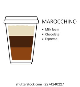 Receta de café de Marocchino en una taza de plástico desechable, aislada en fondo blanco. Guía de preparación con capas de espuma de leche, chocolate y espresso. Ilustración vectorial de la cafetería