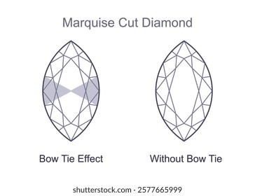 Marquise cut diamond with and without bow tie effect. Outline icon, editable stroke. Vector diagram illustration isolated on white background. For infographics, web, mobile app, interface, design 